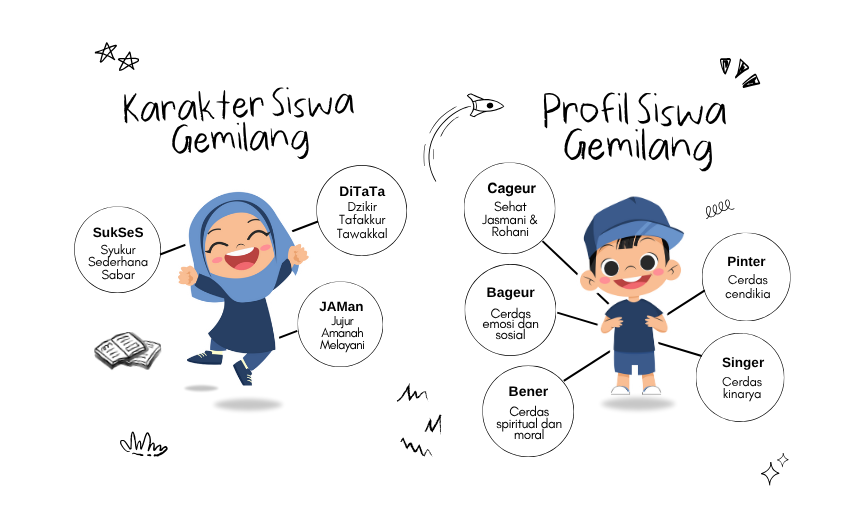 Karakter & Profil PAUD Cikal Gemilang